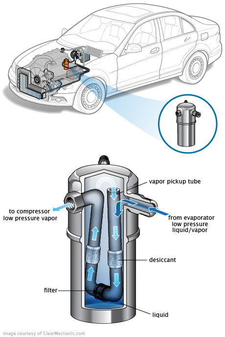 See B2761 repair manual